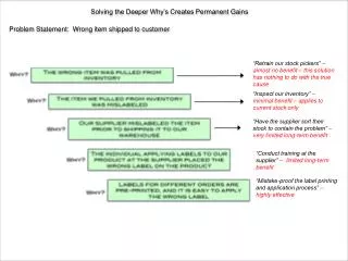 Solving the Deeper Why’s Creates Permanent Gains
