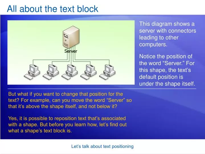 all about the text block