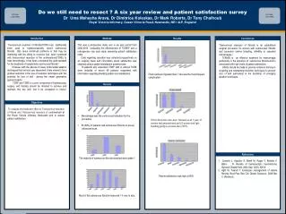 Do we still need to resect ? A six year review and patient satisfaction survey