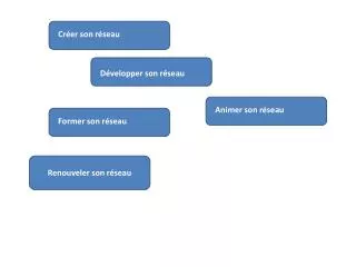 renouveler son r seau