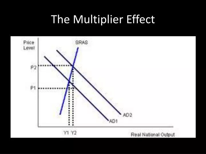 multiplier effect graph