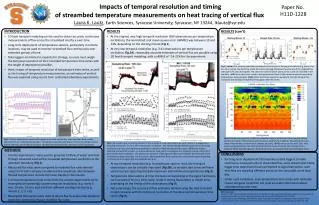 Impacts of temporal resolution and timing