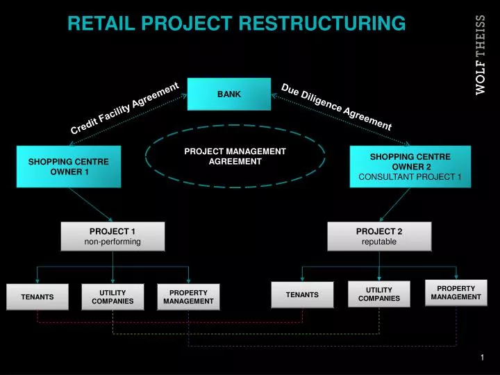 retail project restructuring