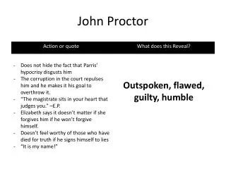 john proctor