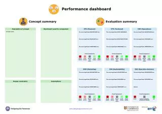 Performance dashboard