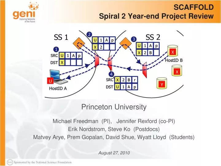 scaffold spiral 2 year end project review