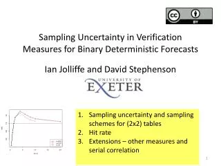 Sampling Uncertainty in Verification Measures for Binary Deterministic Forecasts