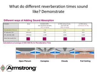 What do different reverberation times sound like? Demonstrate