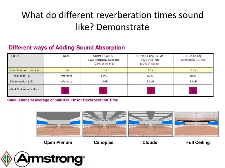 what do different reverberation times sound like demonstrate