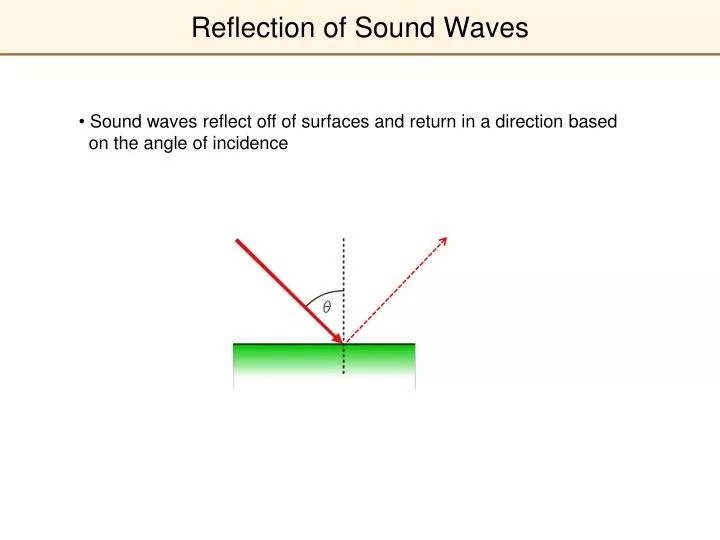 reflection of sound waves