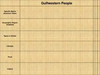 The Gulfwestern People