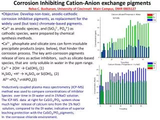 Corrosion Inhibiting Cation -Anion exchange pigments