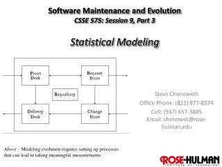Software Maintenance and Evolution CSSE 575: Session 9, Part 3 Statistical Modeling
