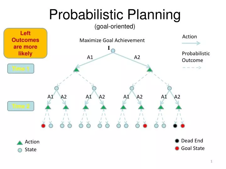 probabilistic planning goal oriented