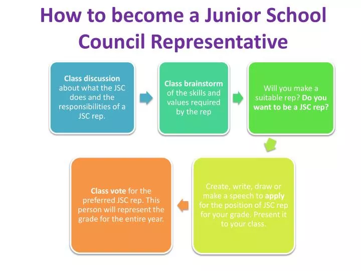 how to become a junior school council representative