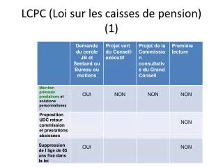 lcpc loi sur les caisses de pension 1