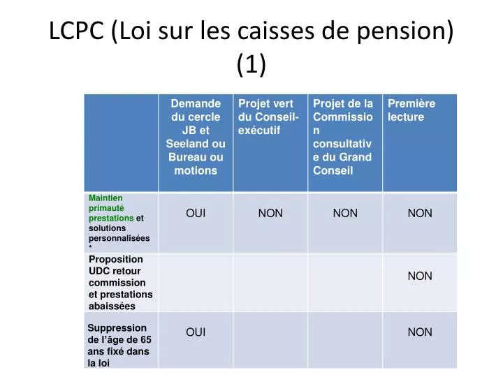 lcpc loi sur les caisses de pension 1