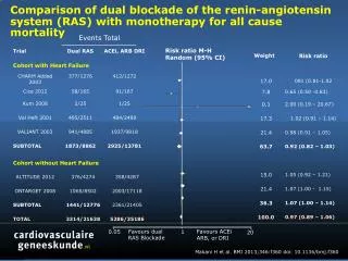 Makani H et al. BMJ 2013;346:f360 doi : 10.1136/bmj.f360