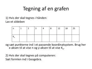 tegning af en grafen
