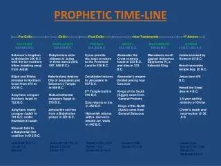 PROPHETIC TIME-LINE