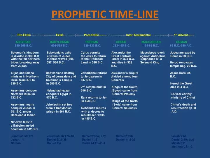 prophetic time line