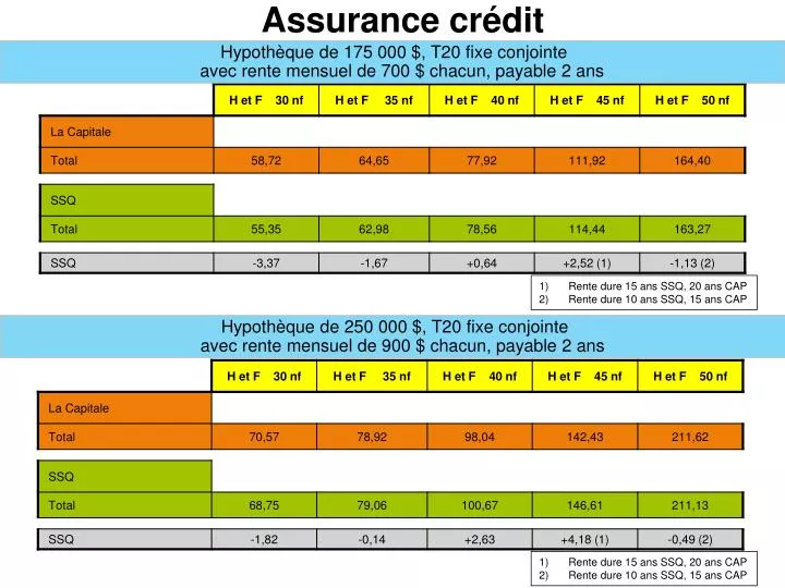 assurance cr dit