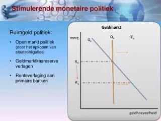stimulerende monetaire politiek