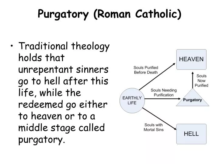 purgatory roman catholic