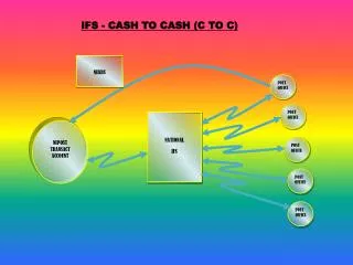 IFS - CASH TO CASH (C TO C)