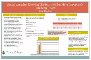 Sexual Assaults: Knowing The Statistics But More Importantly Changing Them Katie Hawkins