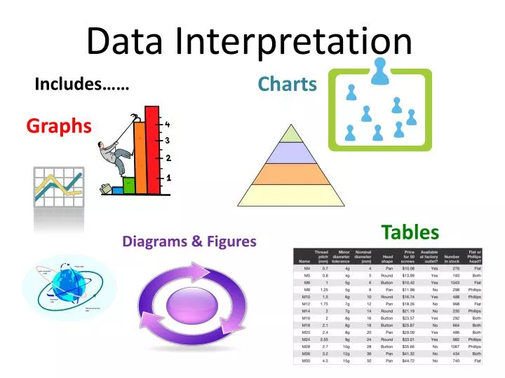 data interpretation
