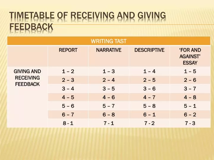 timetable of receiving and giving feedback