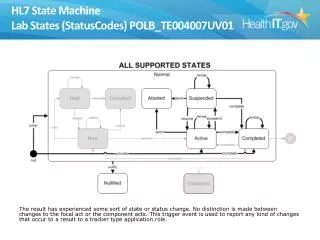 HL7 State Machine Lab States (StatusCodes) POLB_TE004007UV01