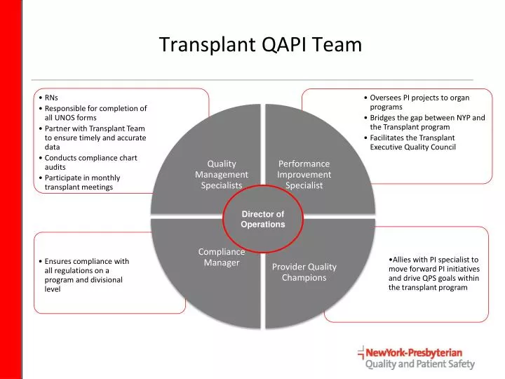 transplant qapi team