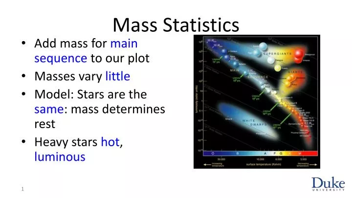 mass statistics