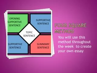 Four Square Method