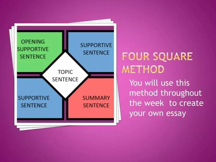 four square method