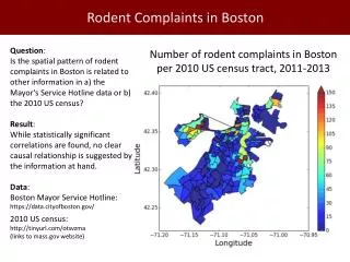 Rodent Complaints in Boston