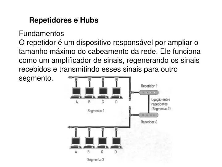 repetidores e hubs