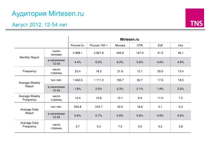 mirtesen ru