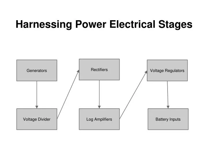 harnessing power electrical stages