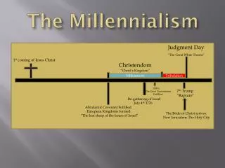 The Millennialism