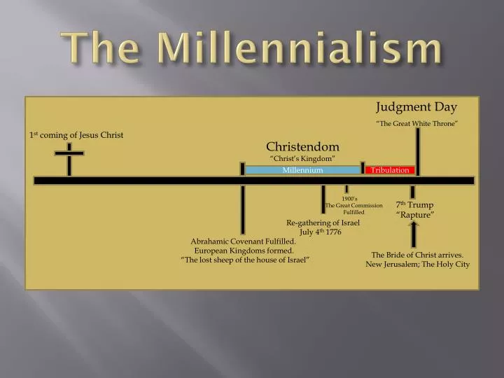 the millennialism