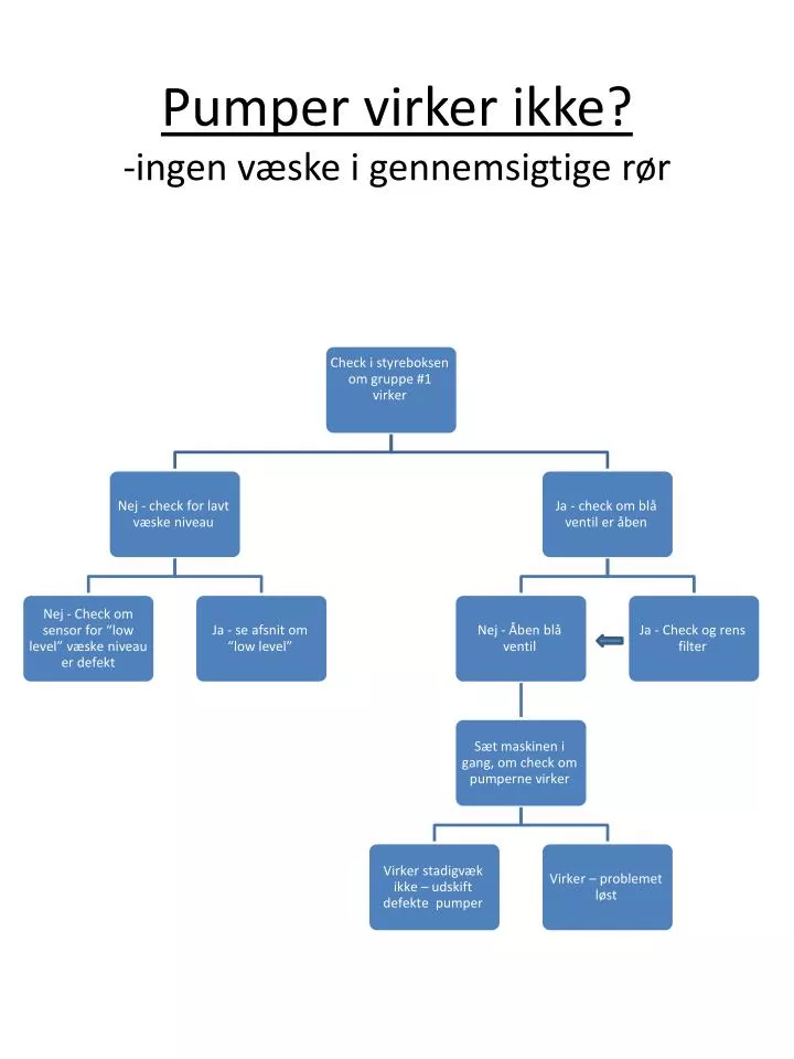 pumper virker ikke ingen v ske i gennemsigtige r r