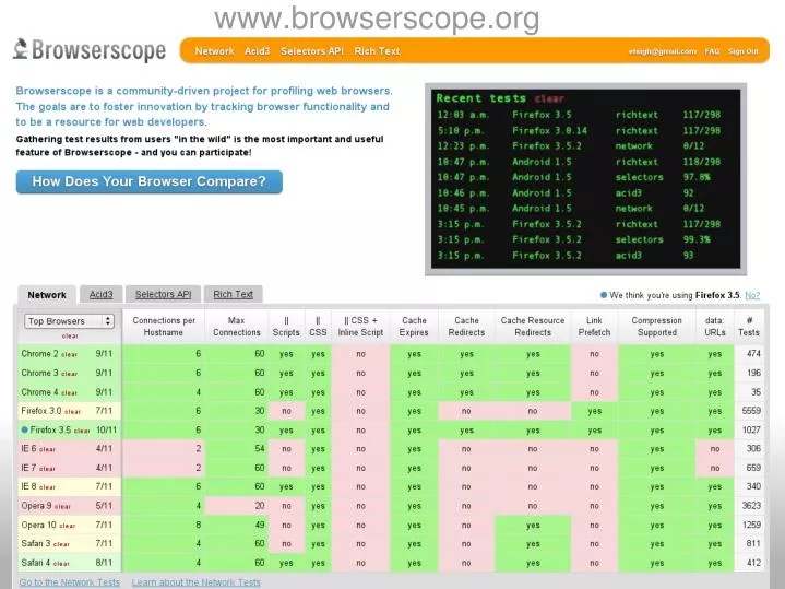 www browserscope org
