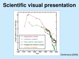 Scientific visual presentation