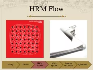 HRM Flow