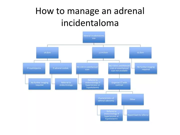 how to manage an adrenal incidentaloma