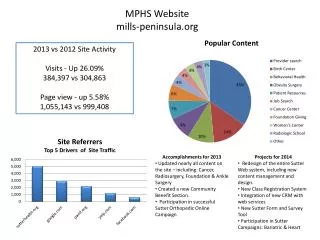 MPHS Website mills-peninsula.org
