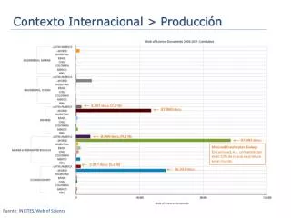 Contexto Internacional &gt; Producción